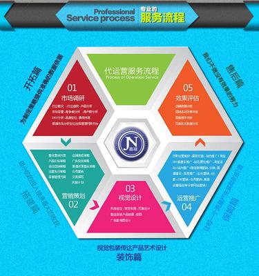 嘉凝電商代運(yùn)營 專業(yè)設(shè)計(jì)服務(wù)，助力品牌視覺升級